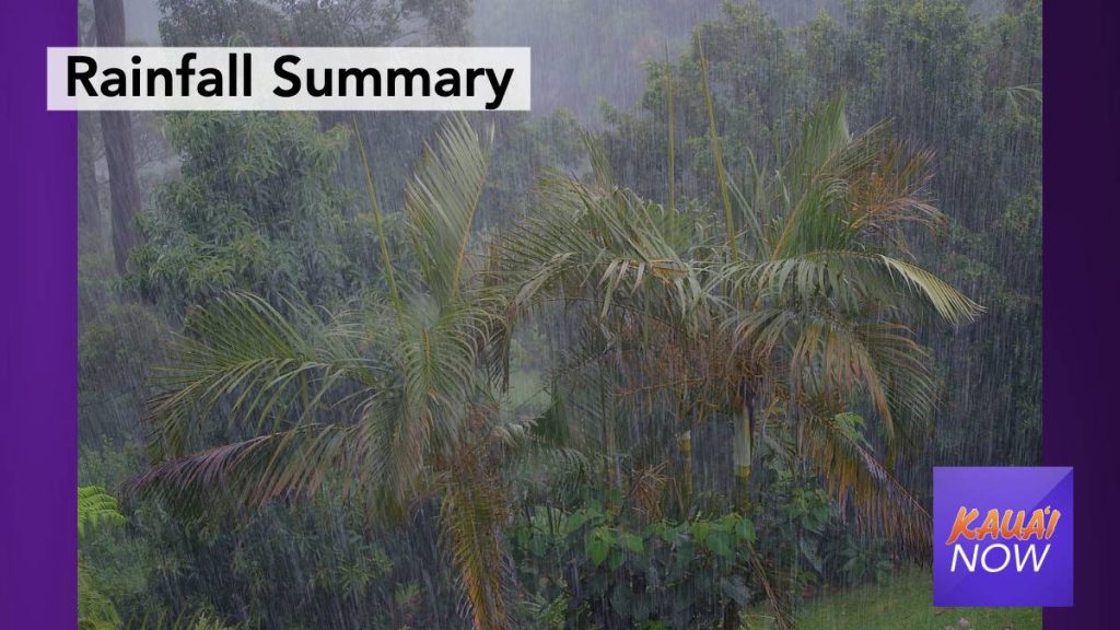 Kaua‘i Rainfall Totals for June 2021 : Kauai Now : Kauai News & Information
